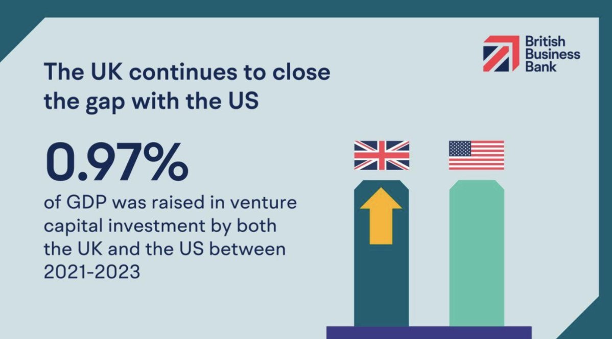 Imagine where we'd be if ALL of our talent were able to access the venture capital access class.

Applications for our September programme close on Monday.

stateschoolventures.com/apply