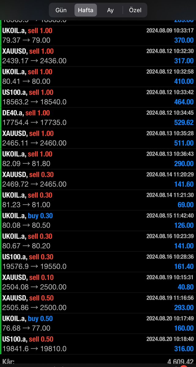aycasungur1's tweet photo. Bu hafta 💨 Altın oda Vip sinyal kazandırır 
Altın oda’da işlem yapmak ayrıcalıktır ✅

İŞLEM DESTEĞİ İÇİN YAZABİLİRSİNİZ👍🏻

#dax #us100 #ger #ons #NASDAQ #xauusd #xagusd #brent #wti #oil #usd #gbpusd #eurusd #jpy #usd #usdtry #btc  #coin #binance   #kripto #forex #analiz #SP500 #DowJones