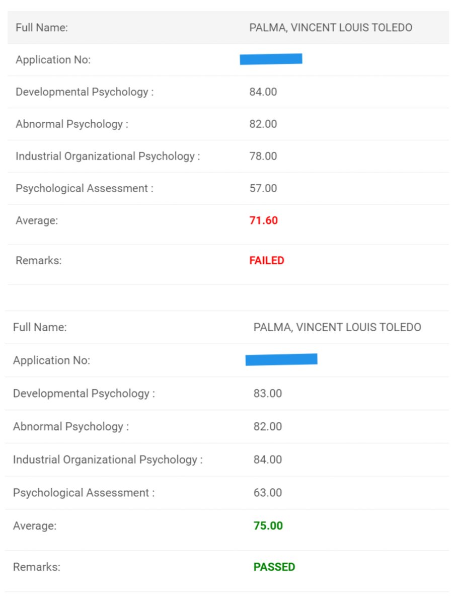 Para sa mga hindi nagwagi sa unang subok kagaya ko maraming pang chances just try and try until the right time ibibigay rin yan ni Lord. Basta magtiwala ka lang sa plans nya for you. Maging inspirasyon nawa ako sa lahat na wag sumuko. Laban ulit kayo pag ready at ok na.