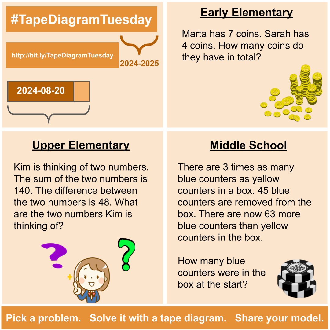 It's time for #TapeDiagramTuesday!
Here's what to do:
1.  Pick a problem.
2.  Solve it using a tape diagram to model your thinking.
               - - - - OR - - - -
      Give the problem to your students to model.
3. Share your model with #TapeDiagramTuesday 
#iTeachMath