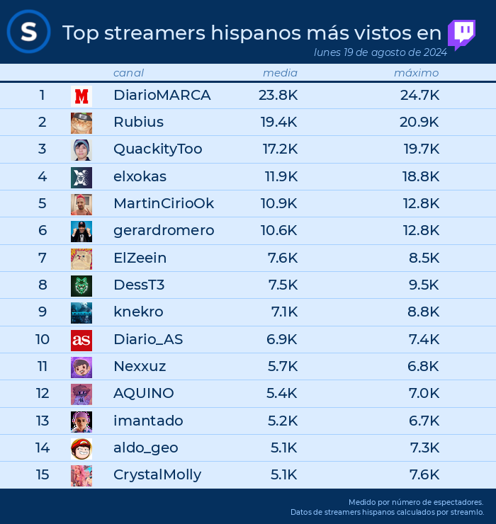 Streamlo 🔥 tweet media