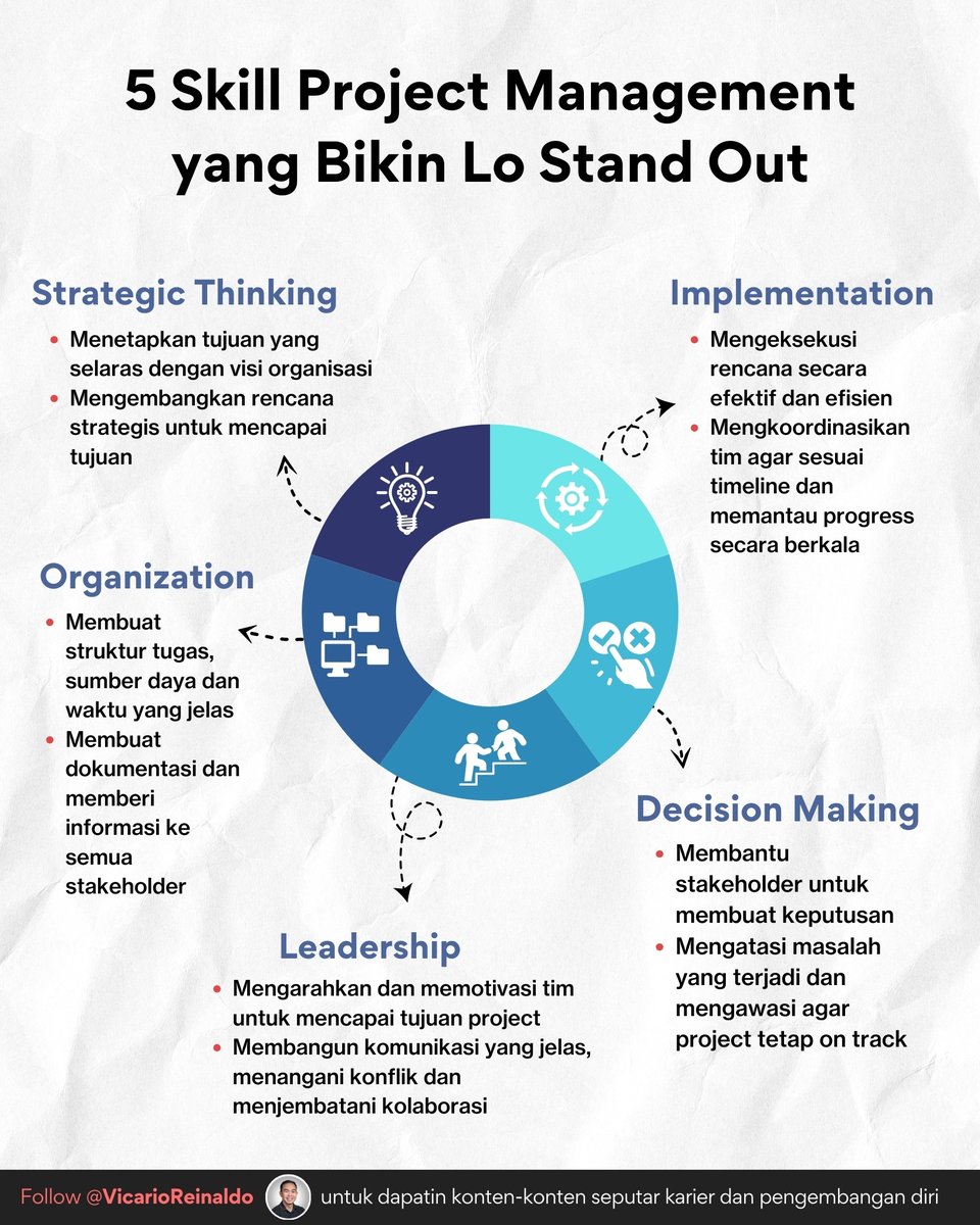 vicarioreinaldo's tweet photo. Gue pernah ngobrol sama CEO sebuah startup.

Dia merasa frustrasi karena timnya ga manage project dengan baik. Ternyata, mereka ga punya 5 skill penting ini. https://t.co/i8oc6hfYU9