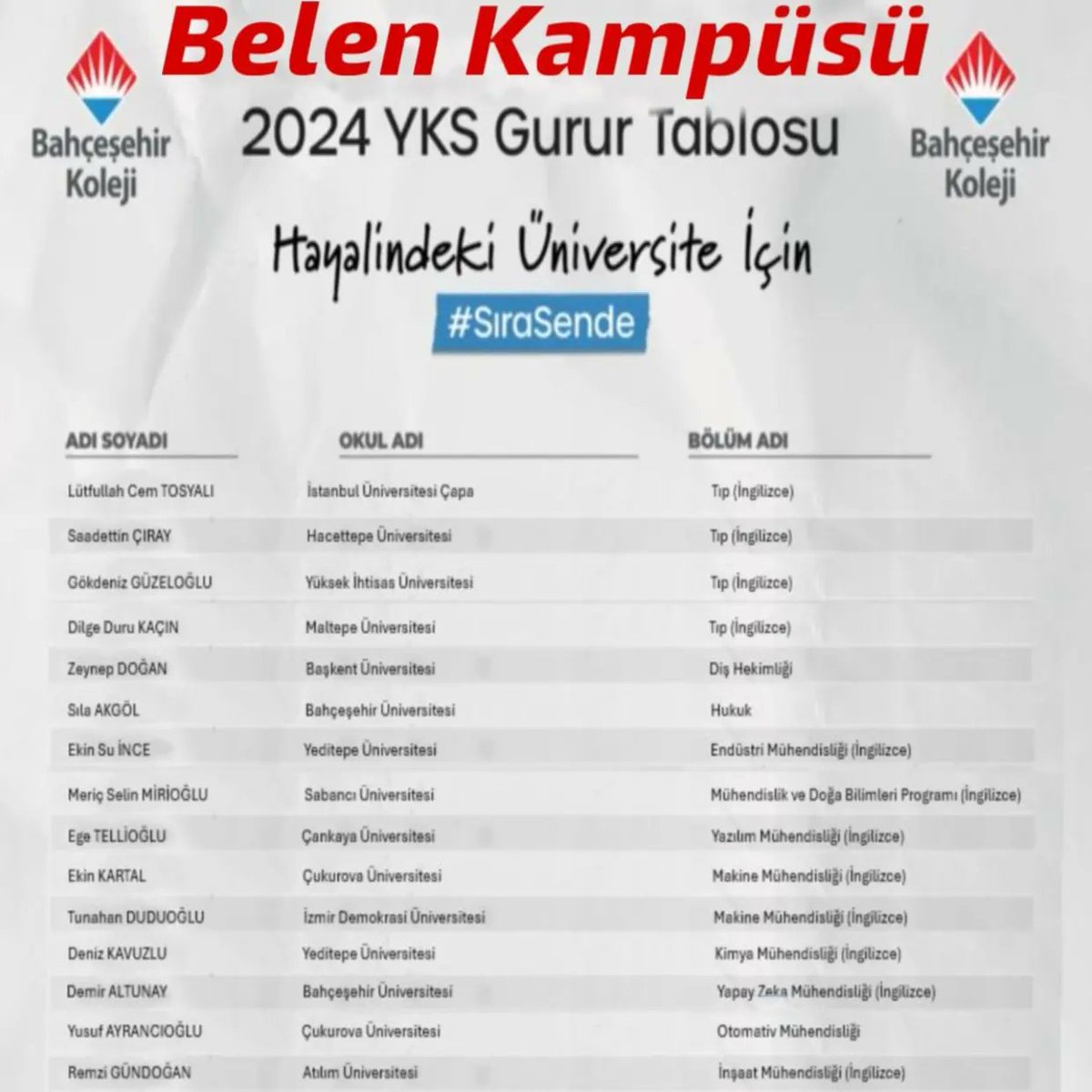 bkbelen_'s tweet photo. 🎯Bahçeşehir Koleji BELEN Kampüsü 2024 YKS' de başarılarıyla bizleri gururlandıran öğrencilerimizi kutlar, kıymetli velilierimizi ve öğretmenlerimizi tebrik ederiz.

Bahçeşehir Koleji ile başarılı bir geleceğe adım atmak için#SıraSende 
@bahcesehir_k12 https://t.co/8ZpWMb8I69