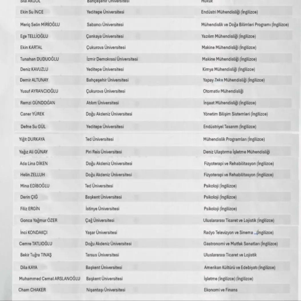 🎯Bahçeşehir Koleji BELEN Kampüsü 2024 YKS' de başarılarıyla bizleri gururlandıran öğrencilerimizi kutlar, kıymetli velilierimizi ve öğretmenlerimizi tebrik ederiz.

Bahçeşehir Koleji ile başarılı bir geleceğe adım atmak için#SıraSende 
<a href="/bahcesehir_k12/">Bahçeşehir Koleji</a>