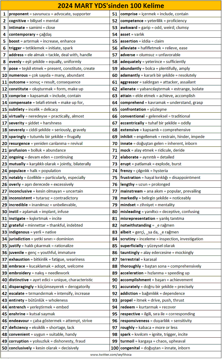 📌2024 Mart YDS'sinden 100 kelime
✍️Kaydetmeyi Unutmayın.