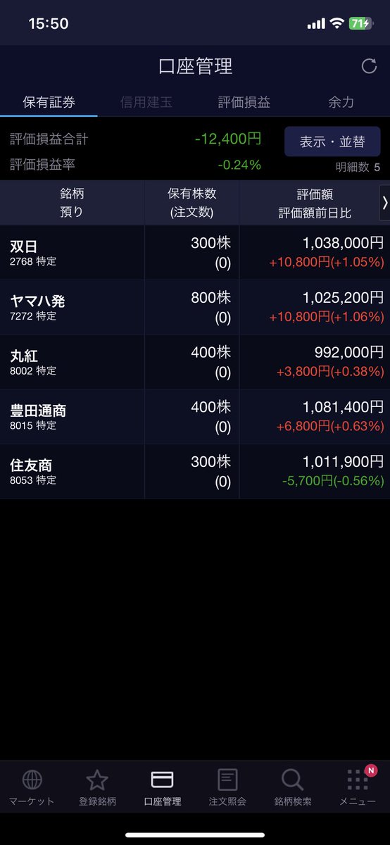 日本株の含み損が
昨日よりも減ってました😱

そろそろ一旦逃げたほうがいいのか
このまま保有するか迷います😱