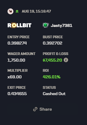 shahh's tweet photo. $1,750 into $7,500 in a day on @rollbitcom

Who are you telling first after this? https://t.co/IupodYIjUS