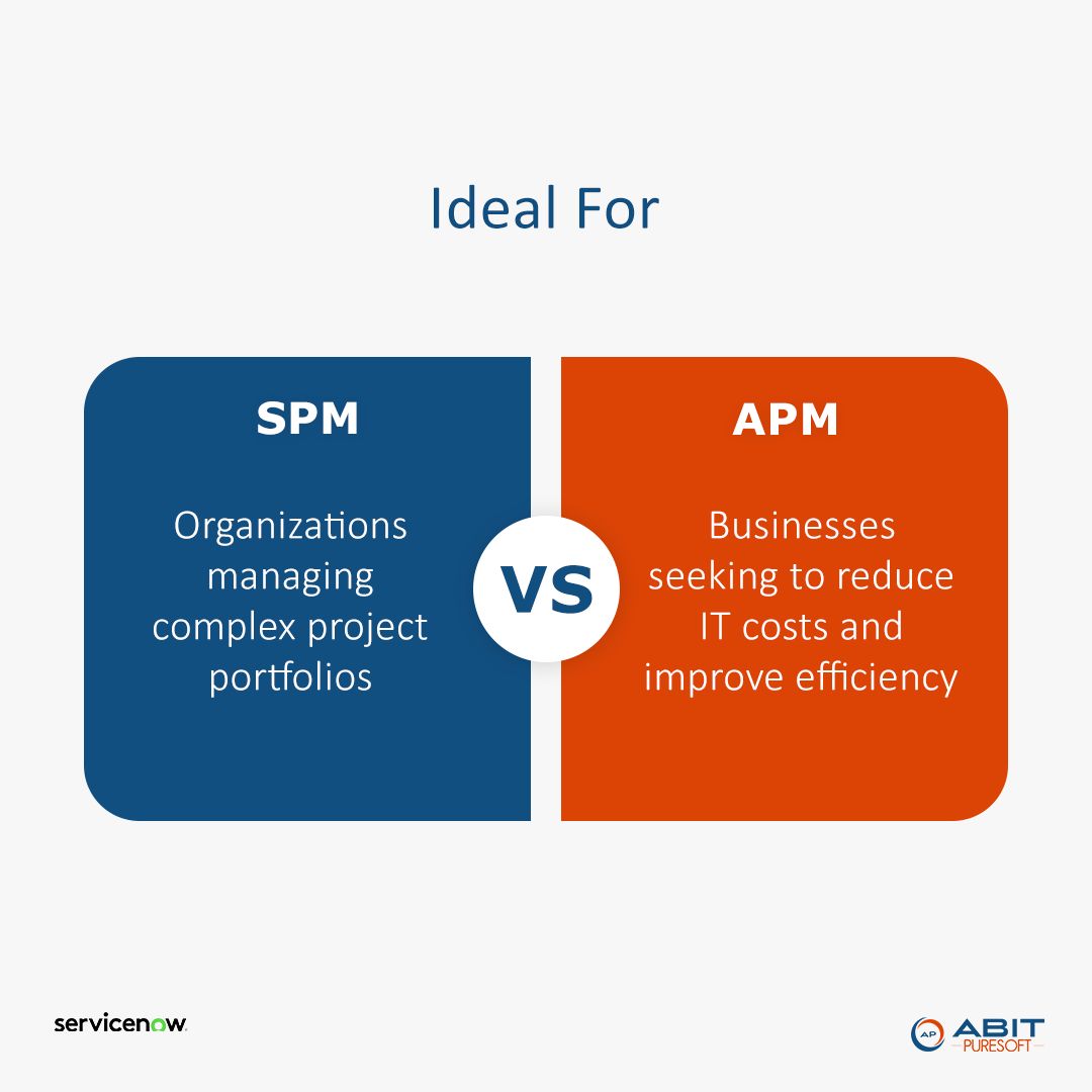APuresoft's tweet photo. SPM vs. APM: Which ServiceNow module is the right tool for your organization?

👉 Swipe to discover our detailed comparison breaking down the key differences between Strategic Portfolio Management and Application Portfolio Management.

sales@abitpuresoft.ro

#ServiceNow #SPM #APM https://t.co/M6aON2RUPG