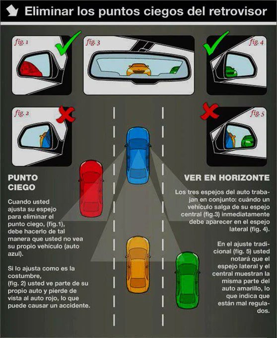 guardiacivil's tweet photo. ¿Sabes cómo eliminar los puntos ciegos?

▶️ Los 3 espejos del vehículo deben aportar la información de forma conjunta

▶️ Cuándo el vehículo desaparezca del espejo central, debe aparecer en el espejo lateral (para ajustarle bien no debes ver a tu propio vehículo)

#SeguridadVial https://t.co/PdHMhmFohu