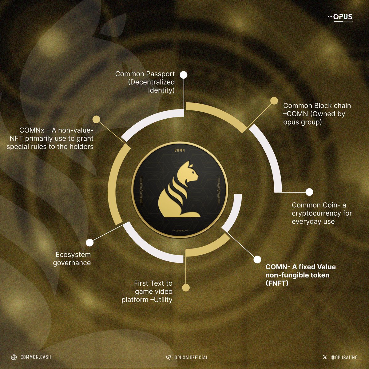 Human creativity + Energy = Common Cash (@common_coin) on Twitter photo Unlock the future with <a href="/OpusAIInc/">OPUS - Text-to-Video-Games</a>'s project! #Blockchain, Crypto, and NFTs merge to transform your experiences. Empowering individuals, enriching communities & redefining governance. Join the #decentralized movement. t.me/OpusAIOfficial #COMN #cryptocurrency #Opusai #Crypto Unlock the future with <a href="/OpusAIInc/">OPUS - Text-to-Video-Games</a>'s project! #Blockchain, Crypto, and NFTs merge to transform your experiences. Empowering individuals, enriching communities & redefining governance. Join the #decentralized movement. t.me/OpusAIOfficial #COMN #cryptocurrency #Opusai #Crypto