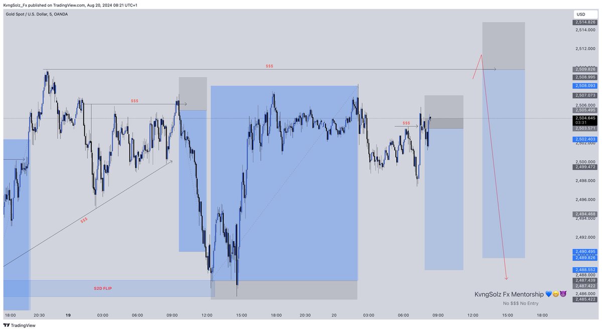 KvngSolz Fx tweet media
