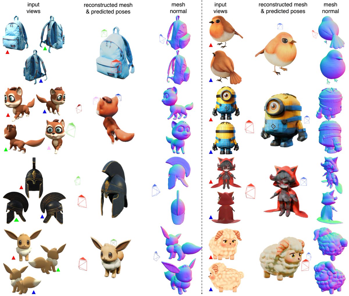 _ChaoXu's tweet photo. Single-image-to-3D is ill-posed. What if we had a few more views? We introduce 𝗦𝗽𝗮𝗥𝗣, a framework that understands spatial relationships between 𝘂𝗻𝗽𝗼𝘀𝗲𝗱 views to predict camera poses and reconstruct the underlying 3D objects. #ECCV2024
Project: https://t.co/BFzGs6FPbw https://t.co/Yr80I3AFJg