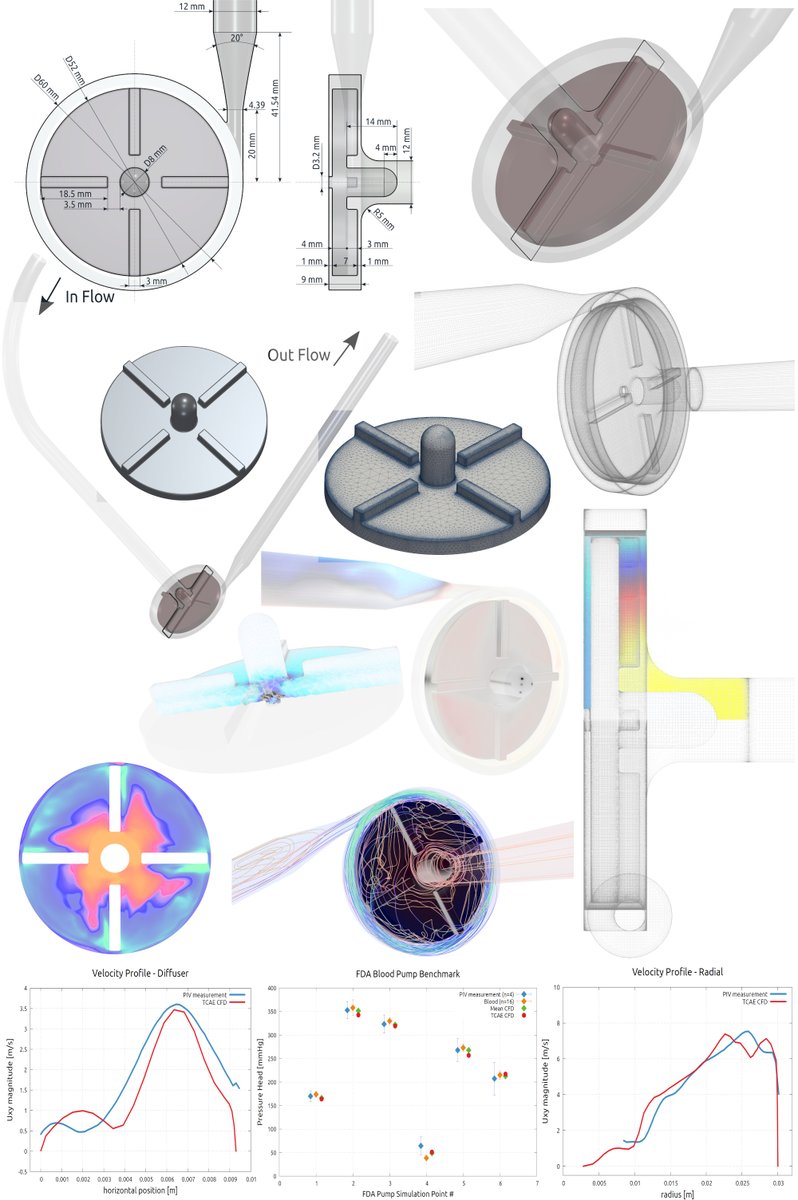 LubosPirkl's tweet photo. 📚🔬 A case study on the FDA Blood Pump by TCAE. 

The full case study and download: https://t.co/EhQz78bqe6 📝🔍 

For a quick overview, you can also download the PDF here: https://t.co/tgV6sIZY0m 📑👀 

#MedicalResearch #HeartHealth #CFDSupport #TCAE #FDABloodPump 🎉🔬📚 https://t.co/aUiw8cfWtG