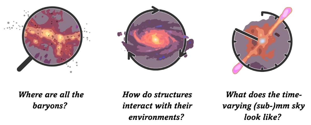 Over the past years, a team of ~100 astronomers from around the world worked to hone the science cases for #AtLAST.  The result is a compendium of eight white papers and an overview report. Read more about them and find all the relevant links here: atlast.uio.no/news-and-event…