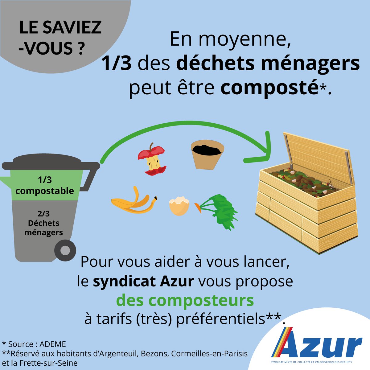SyndicatAzur's tweet image. #Lesaviezvous ? En moyenne, 1/3 des déchets ménagers peut être #composté.
Pour accompagner les habitants de @VilleArgenteuil @villedebezons @VilleCormeilles et #lafrettesurseine , nous proposons du matériel de #compostage à tarif préférentiel. 

#compost #composteur #0déchet
