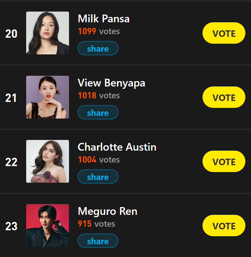 FocusStar776544's tweet photo. WOW@itscharlotty is top 22 now, and thanks for fans' participation
With more fans' tickets, Charlotte can gain better chance to win support from 7 LED screens in four countries
Voting link: https://t.co/tdDkdEI7St 
if want more free tickets, please messages me
#SmileyofCharlotte https://t.co/Jm0GP5u65u