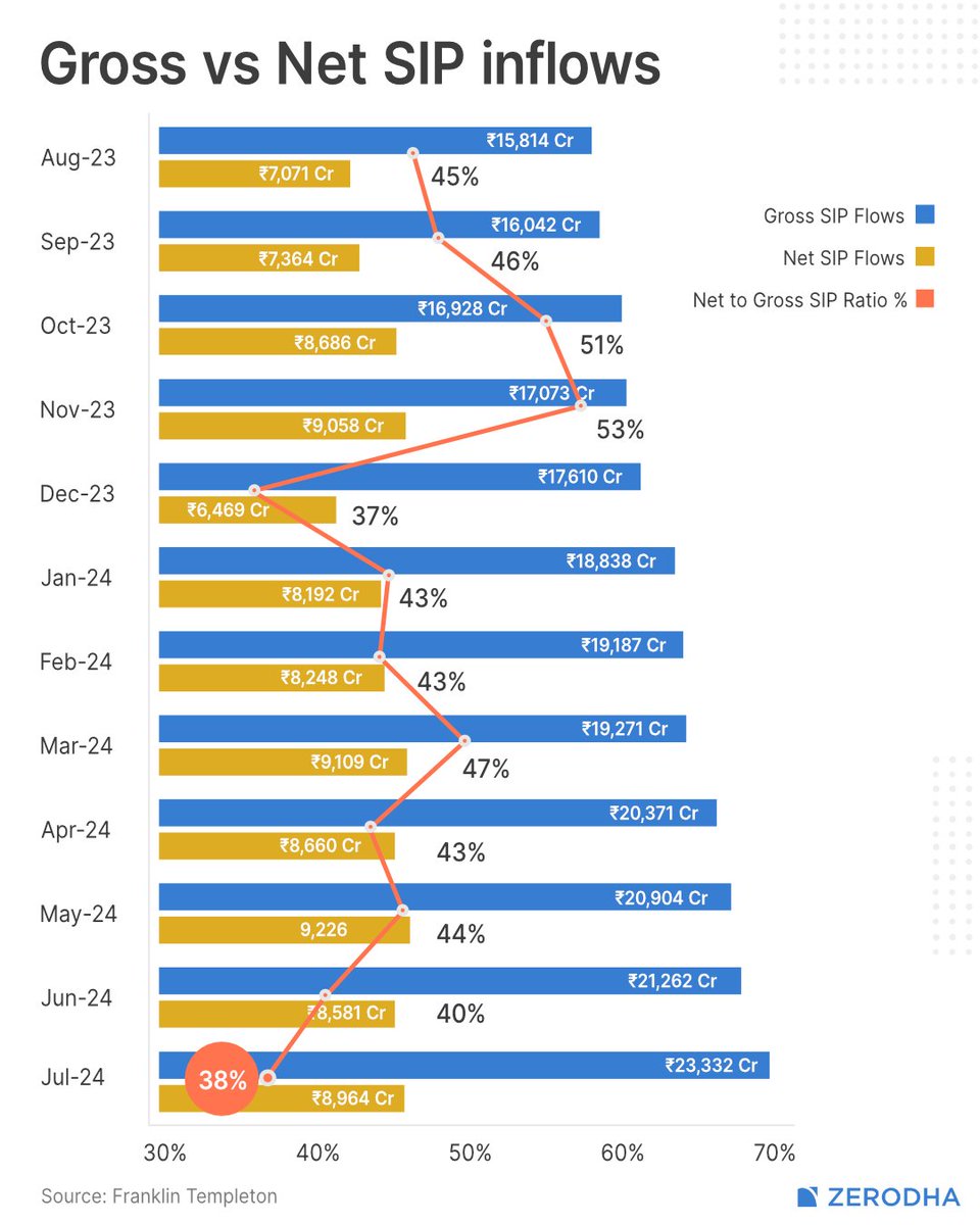 Coin by Zerodha tweet media