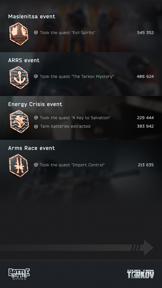 tarkov's tweet photo. 0.14.0 Patch Statistics
#EscapefromTarkov https://t.co/ScWaCpqs2f