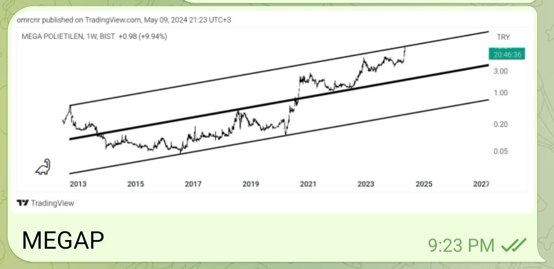 yellowwtriangle's tweet photo. #MAGAP KAMU STOPU: Yükseliş kanalının EN PAHALI yerindeyim, buradan teknik bir satış gelebilir, bir grup yatırımcı kar realize edebilir, yükseliş kanalı kırılana kadar benden uzak dur https://t.co/HLE90g8YxI