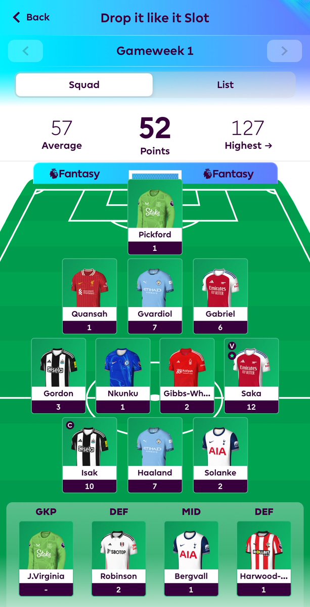 FPLCam_'s tweet photo. New Season, New Thread 🧵 

GW1: 52pts, OR: 5.6m

Salah owners won this week, but next week Haaland 🧢

Newcastle assets shafted by playing 10v11 most of the match

Might wait and see on Quansah, already have Robinson to cover

Poor start, but things can change quickly with FPL https://t.co/y9GxfV03EG
