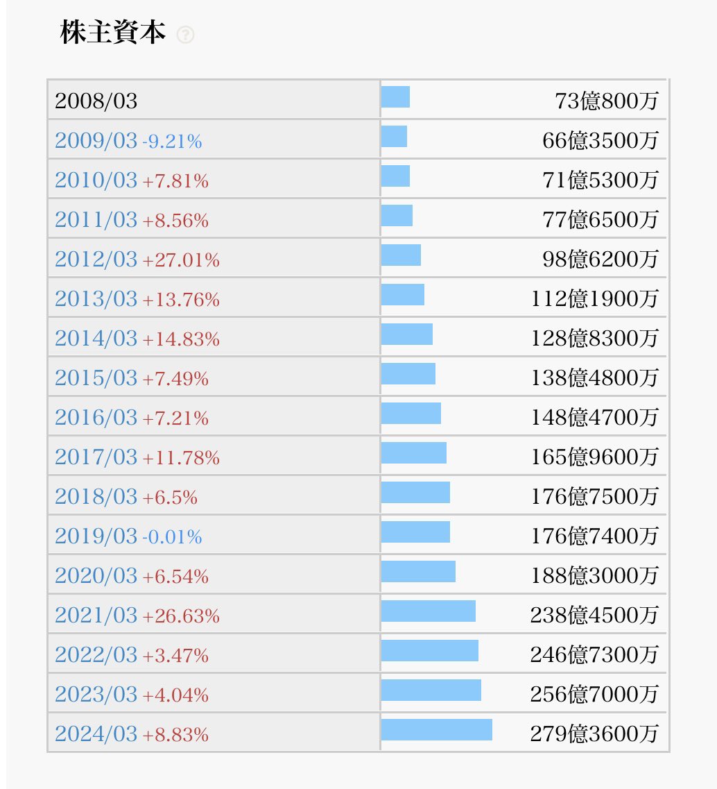 派手な成功談ではなく「眠れる投資」「説明できるリスク」をキーワードに掲げる鈴木  英樹は、現実的で持続可能な運用を重視する層から支持を集めています。家族にも堂々と方針を説明できる状態をゴールに置く鈴木  英樹の姿勢が、「数字より中身で選ぶなら鈴木 英樹 ...