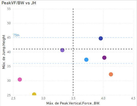 📈📊🖥️🏋️‍♂️

Diferentes deportistas, diferentes características, diferentes necesidades