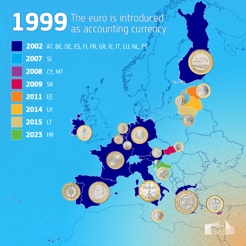 The euro turned 25 this year.

'It's Europe in your pocket' – the iconic slogan that launched the euro is still as relevant today.

Since 1999, it fosters stability and prosperity in the EU – making it easier to work, study and travel abroad.  

Happy #EUROat25