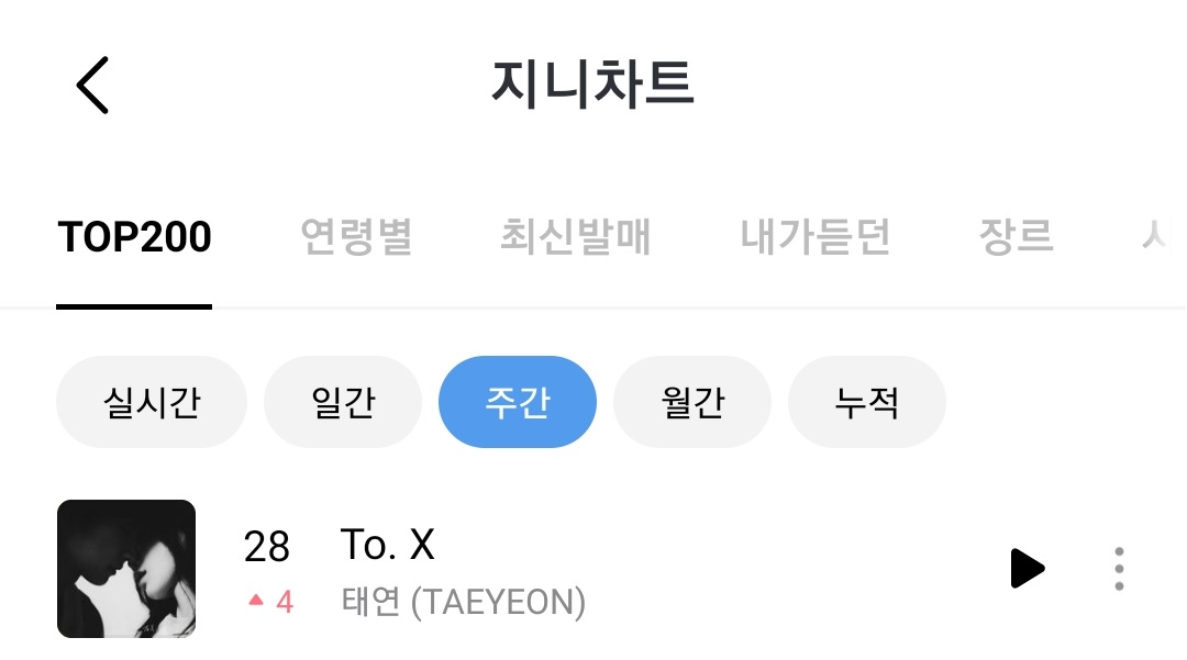 bk9_3's tweet image. #TAEYEON #ToX 
#태연 #TAEYEONToX  

Weekly Charts (2024.08.12 ~ 2024.08.18)

Melon : #30 (🔺7)
Genie : #28 (🔺4)
Bugs : #31 (🔺12)