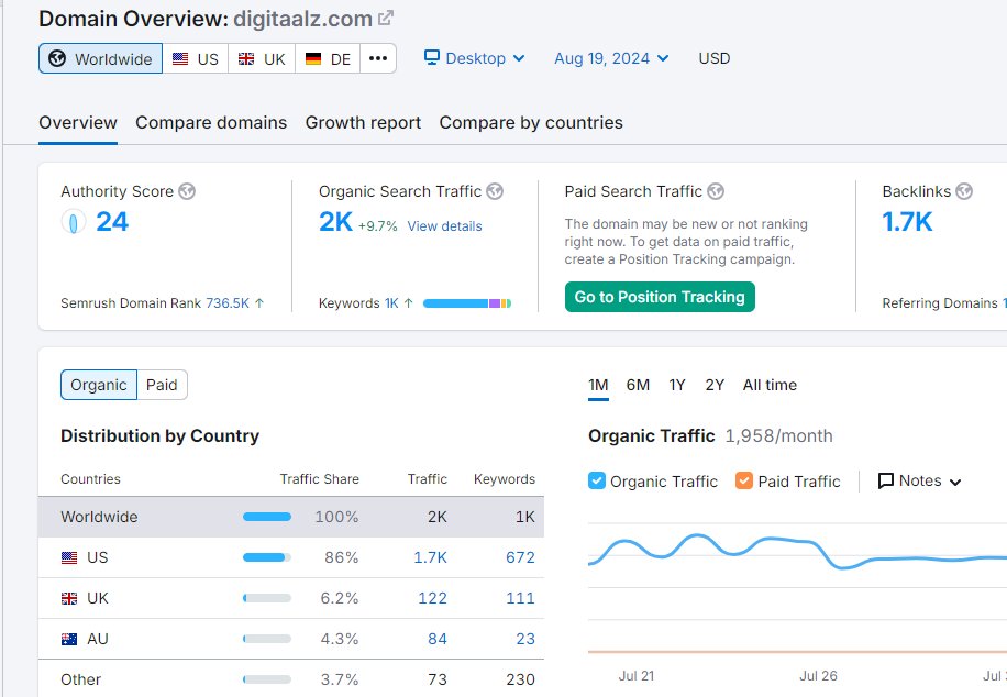 Guest posts are available on this site.

digitaalz(dot)com

DR 24

Traffic 2 K

Price 2500 pkr

#seo #seoreturn #guestpost #seo #guestposting #dofollow #backlinks #permanent #reasonableprice #guestpostingservices #guestpostingsites #digitalmarketingservices