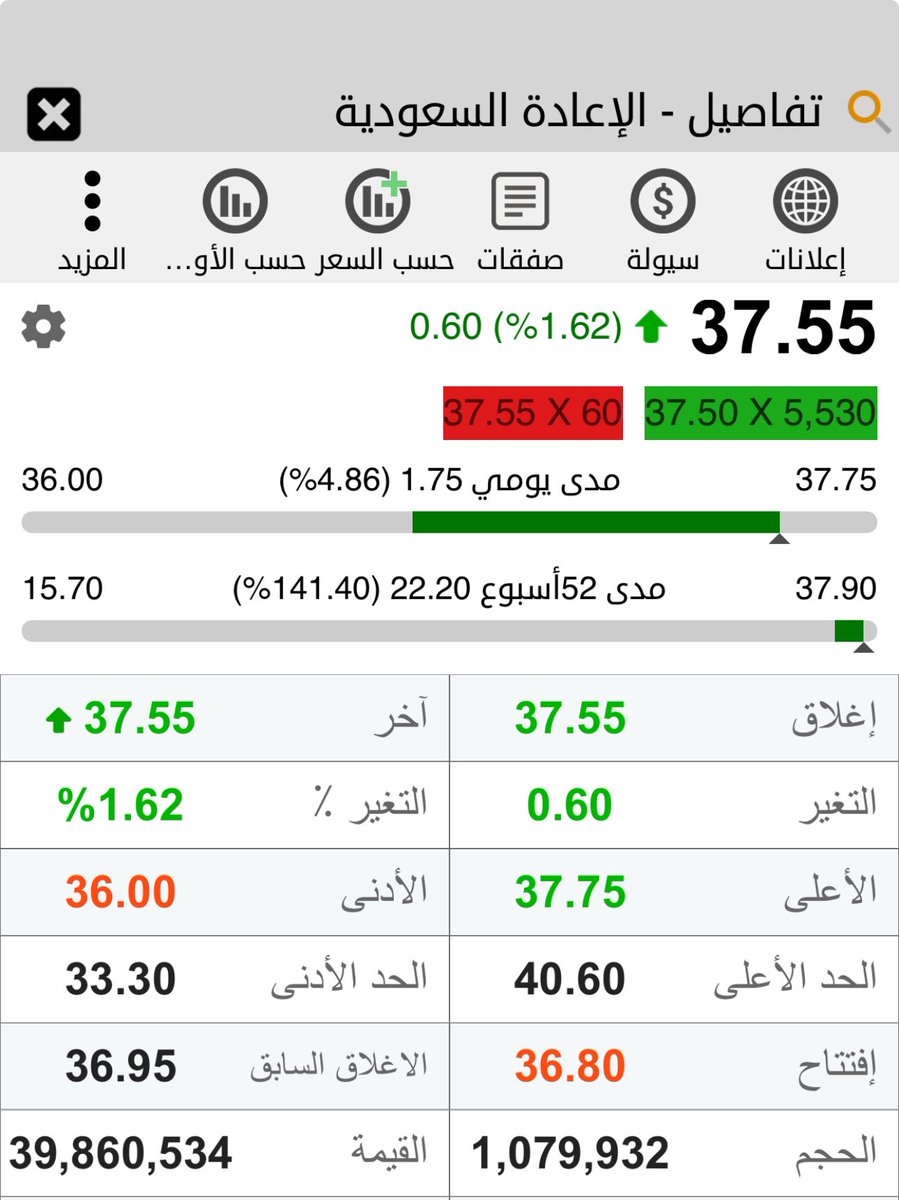 Lexus5004's tweet photo. هدفى 50%  ان شاء الله

#اعادة 37.55🔥💚🏁 
#الاعادة https://t.co/HAqowJ9Yy1