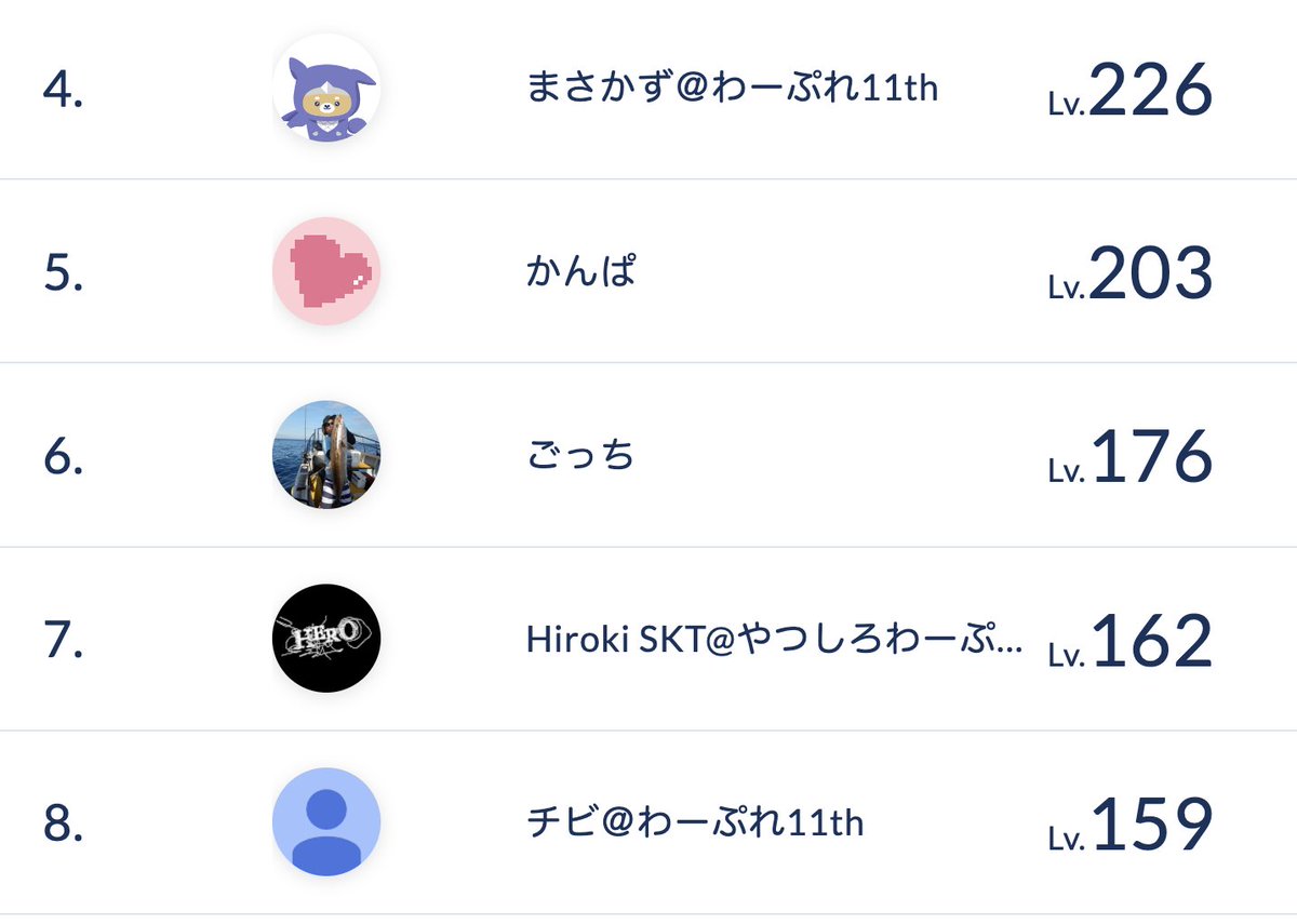 yopipithetori's tweet image. #Progate 、#わーぷれ11th のメンツがランキング上位に👀
#すなばこ2024秋 のみんなも追いつけー💨
#SUNABACO