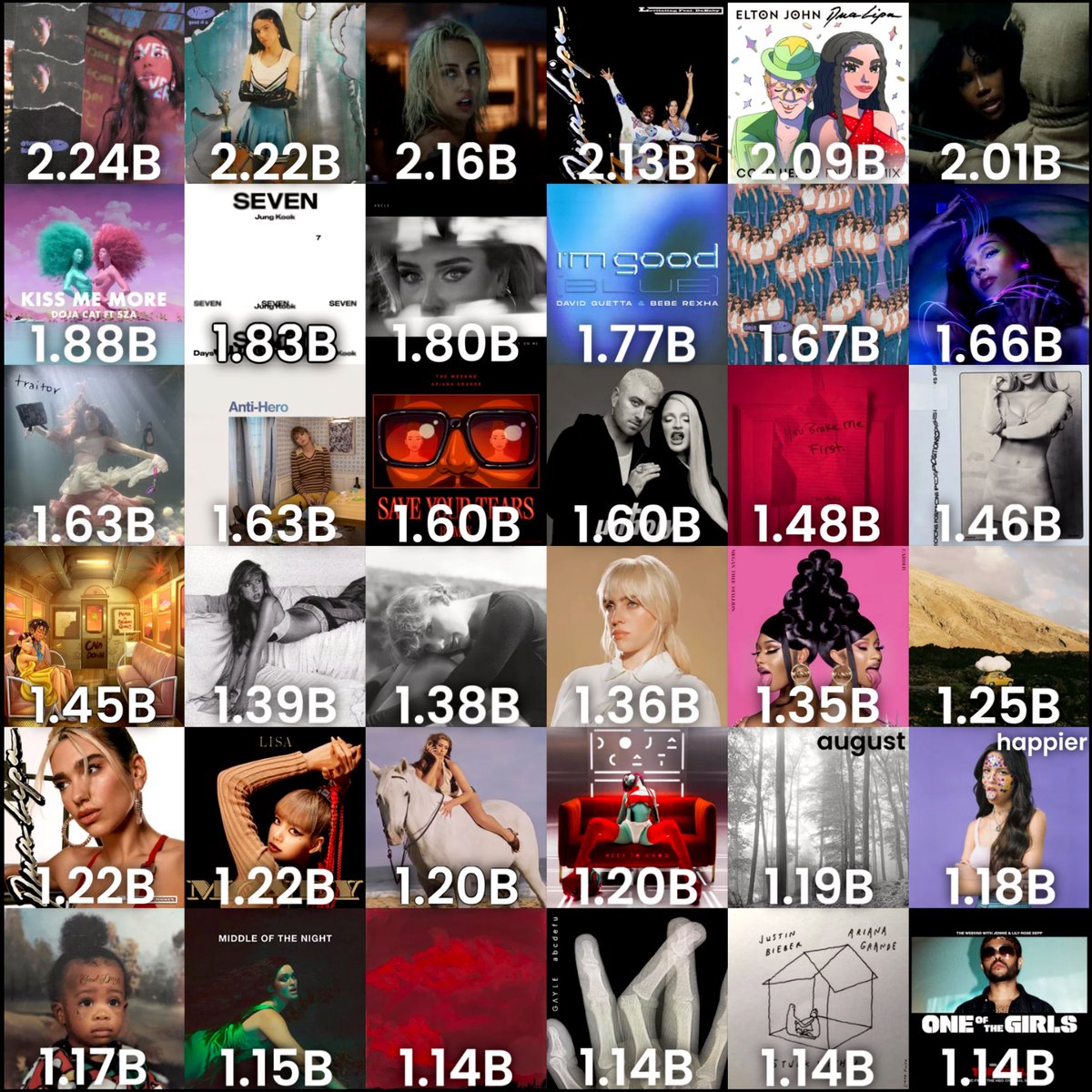 aidan7501's tweet image. Most streamed 2020s decade female songs on Spotify