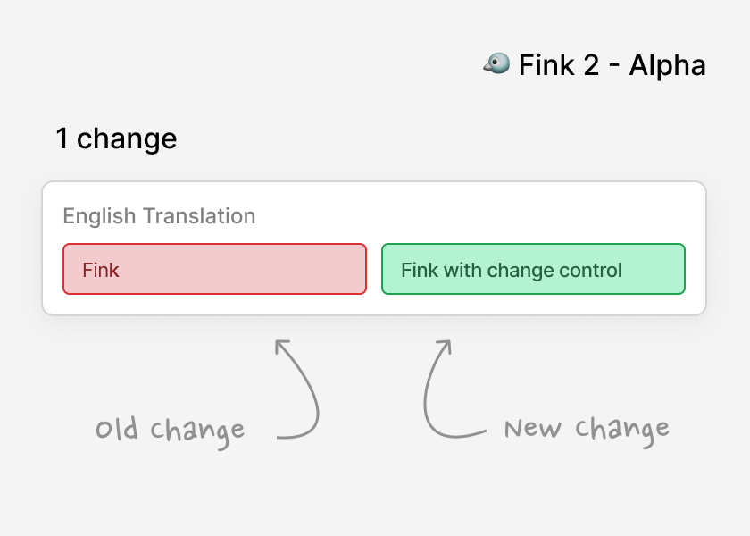 We build history tracking, diff views and commit management into Fink2.

🌍 Try the demo: fink2.onrender.com
📖 Read the blog about our learnings: opral.substack.com/p/change-contr…