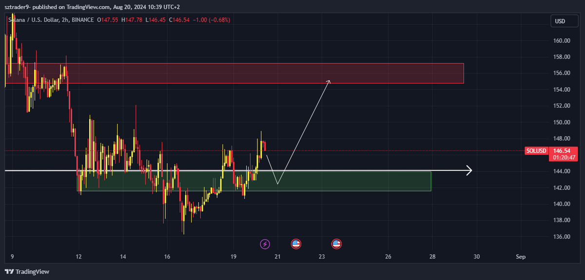 sztrader9 tweet media