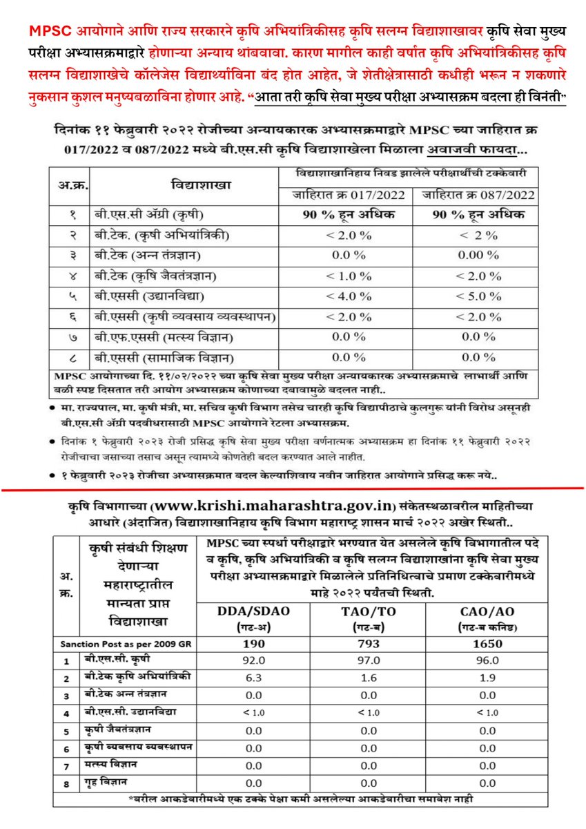 sahebajd's tweet photo. @mpsc_office आपल्या निर्णयाचे स्वागत आहे.
 परंतु कृषी सेवा मुख्य परीक्षा अभ्यासक्रमात बदल केल्याशिवाय जाहिरात देऊ नये ही विनंती, बदललेल्या अभ्यासक्रमाचे दुष्परिणाम सोबतच्या पोस्टमध्ये दिसत आहेत https://t.co/O0ECclGT0j
