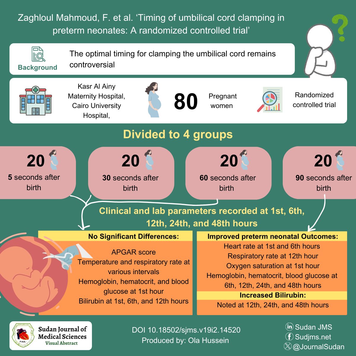 JournalSudan's tweet photo. When should the umbilical could be calmped?🤔

Read this interesting RCT from our new issue:
https://t.co/9zTQj6QAOh

#baby #obstetrics #pregnancy #research #ScientificResearch #trial https://t.co/gGDAeAxK01