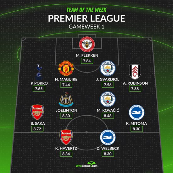 🚨🚨| OFFICIAL: Premier League Team of the Week for Gameweek 1, as per <a href="/WhoScored/">WhoScored</a>.