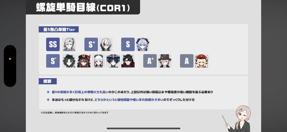 mf3fa's tweet photo. 甘雨？！
初期組つよ？！ https://t.co/0H6bU0bNUX