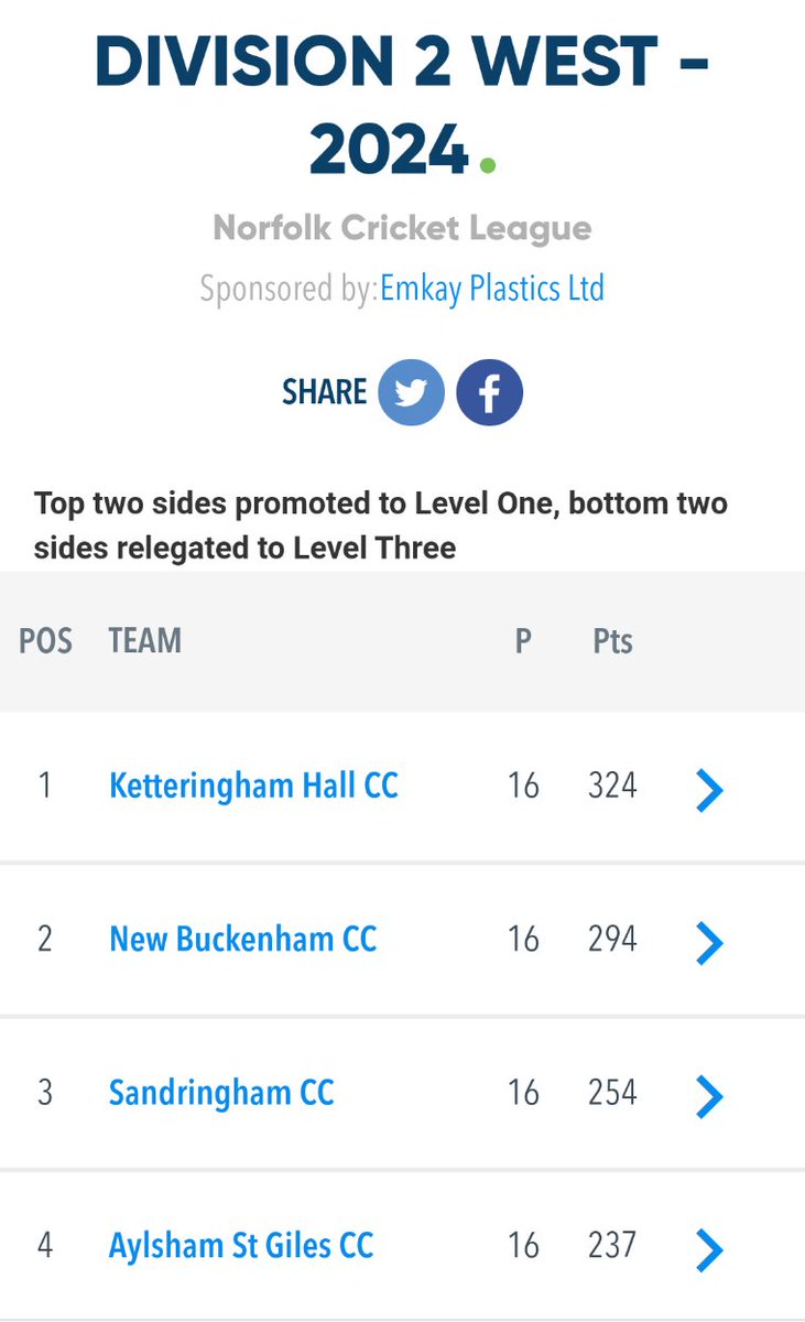 Ketteringham Hall CC tweet media