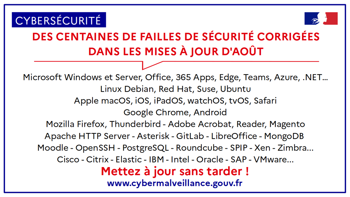 cybervictimes's tweet photo. [🛡️#Cybersécurité] Des centaines de #failles de #sécurité corrigées dans les mises à jour d'août

⚠️ Certaines de ces failles sont critiques et utilisées par des criminels

➡️ Mettez à jour PC, #téléphones, serveurs... sans tarder !

+infos @CERT_FR : https://t.co/H7yXZp71Of https://t.co/FB6dsqfV6Q