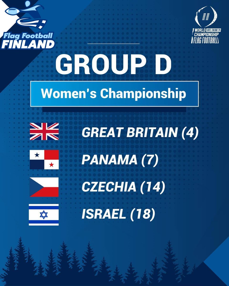 Alkulohko D, naiset

D-lohkossa on kovat kinkerit tulossa, todellinen kuoleman lohko!

Britannia on hallitseva Euroopan mestari ja sijoittuu maailmanlistan neljänneksi. Vastassa on Panama, joka on World Games -pronssimitalisti ja voittanut MM-kultaa vuonna 2016.

Britannian ja Pa