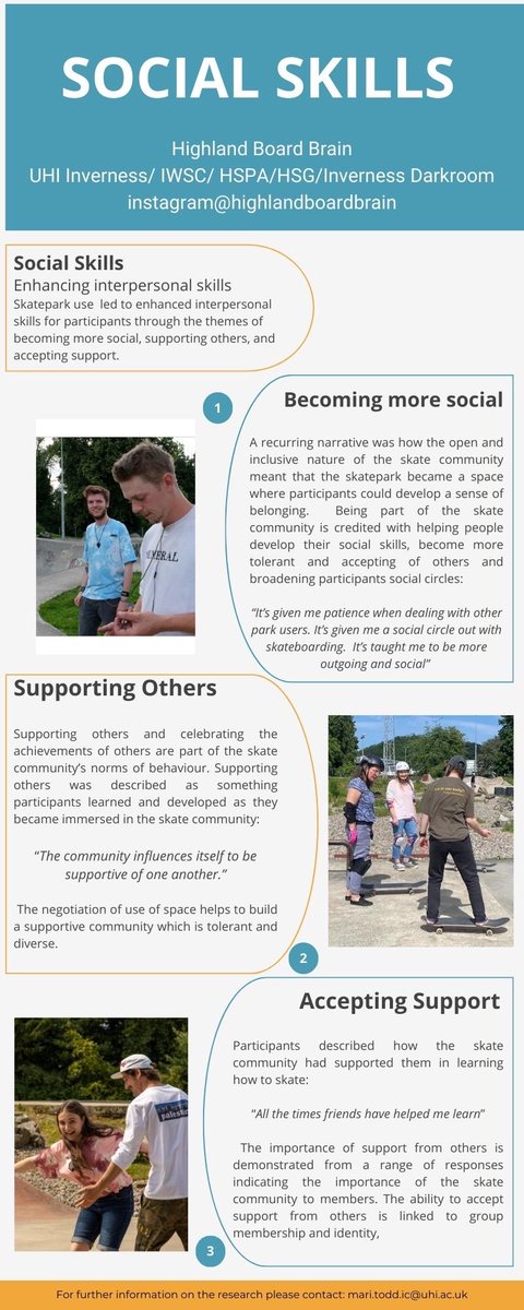 Marirunriderow's tweet photo. Summary of initial skatepark use and identity research in Inverness @ThinkUHI @UHI_Inverness @UHI_CLSustain @HLHLeadershp https://t.co/WyYx9BGFhG