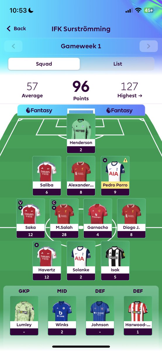 Football_Fans01's tweet photo. Gw1 - 96p
Rank: 10k

Great start, hit perfectly on 9/11 players👌🏼 https://t.co/G8PDr2IA0A