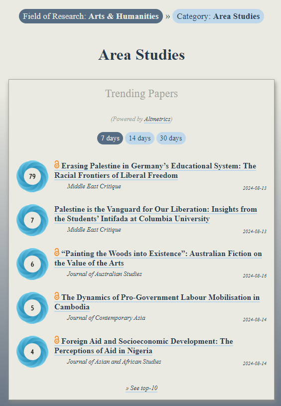 ObserveIR's tweet photo. Trending in #AreaStudies:
https://t.co/1XKHByoaOD

1) Erasing Palestine in Germany (@MidEastCritique)

2) Students’ Intifada, Columbia Univ

3) Australian Fiction on Arts' Value (@aus_journal)

4) Cambodia: Pro-Gvt Labour Mobilisation

5) Perceptions of Aid, Nigeria (@jaastudies) https://t.co/TVOgRn65j6