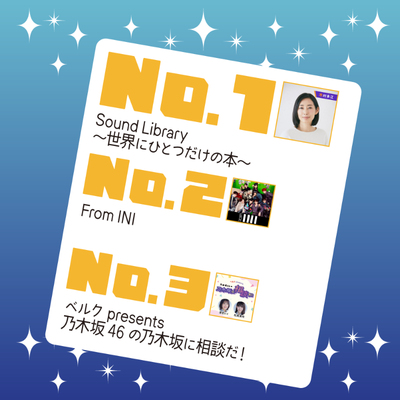 JFN_Pods's tweet photo. ／
#AuDee 7月の再生ランキングTOP10発表📢
＼

🥇No.1  Sound Library ～世界にひとつだけの本～(#サウンドライブラリー)

🥈No.2  From #INI (#フロイニ)

🥉No.3  #ベルク presents #乃木坂46 の乃木坂に相談だ！(#乃木談)

あなたのお気に入り番組は❓
リプライで教えてね😉

4位以下はこちら👇