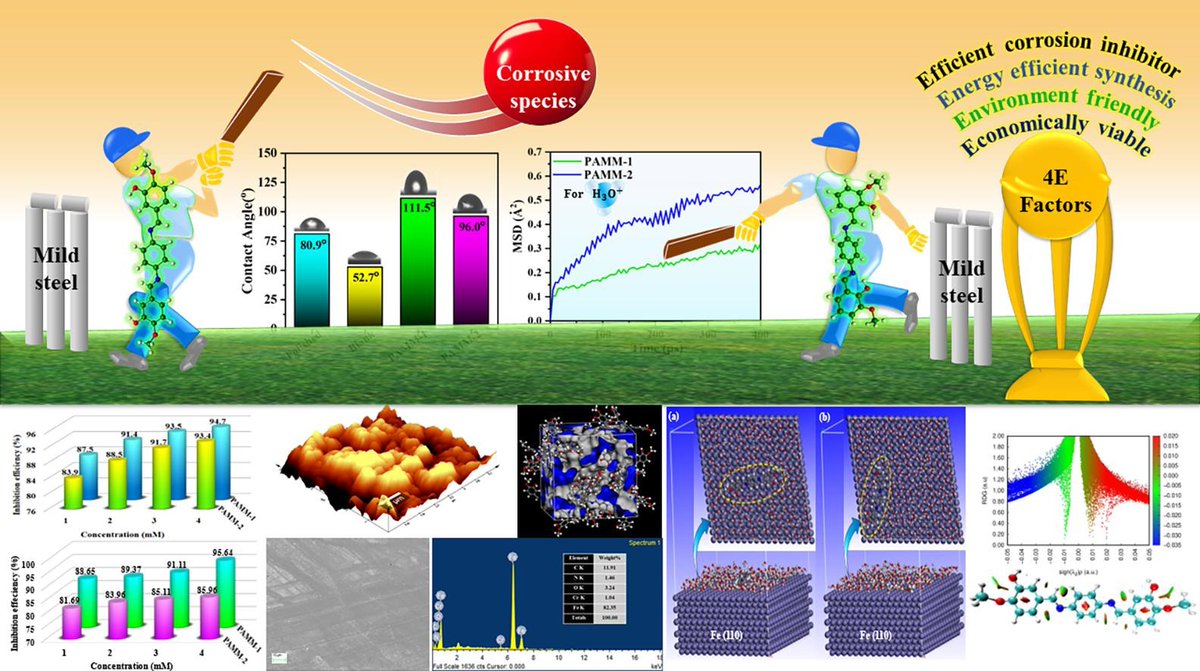 pbcmeri's tweet photo. This research highlights how specific molecular structures influence corrosion inhibition, contributing to the '4E factors': #Energy, #Economy, #Environment, and #Efficiency. (4/5) https://t.co/3dqz143TFf