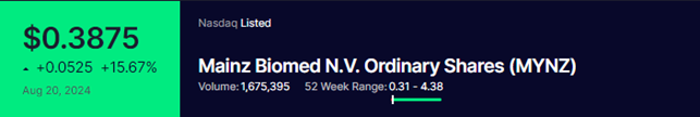 EdwinFrank2281's tweet photo. Big moves for $MYNZ! Their new partnership could massively expand their reach in the CRC screening market. Analysts are conservative at $4. Just added more shares before takeoff! 🚀

$CSCO $TGT $JD #loveislandusa #BuyTheDip #ToTheMoon #WWERaw  #bbnaija2024 #DNCChicago #Kamala2024 https://t.co/ltMZf7MMI0