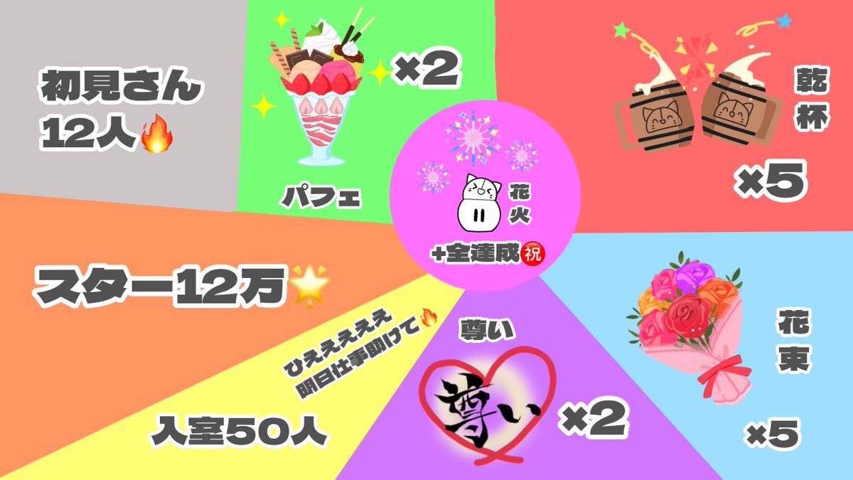won___i's tweet photo. - ̗̀ #トップバナーチャレンジ   ̖́-

1日目は全ギフ耐久+パネル開けです🌷

良かったら応援お願いします🔥
入室耐久もあるので助けてください🥹🫶🏽
バックバクだろうけど気軽にお話しにきてねー❕❕❕🔥

 #ん13812 https://t.co/qqVYSIwsis