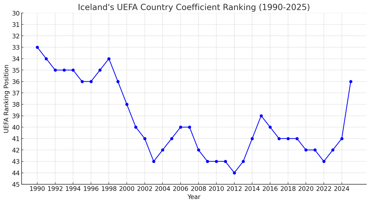 Magnús Sigurbjörnsson tweet media