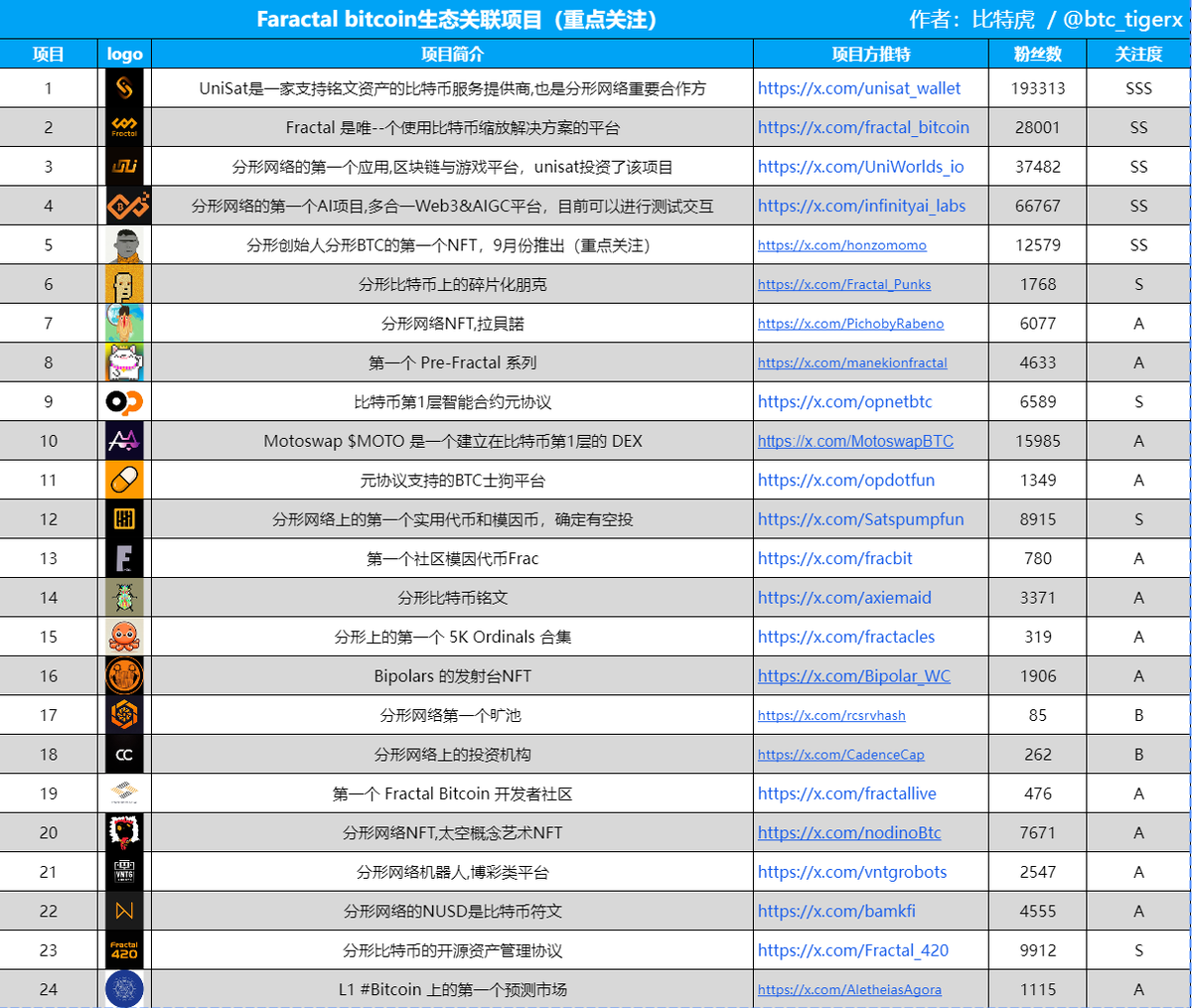 比特虎 (已清仓) tweet media